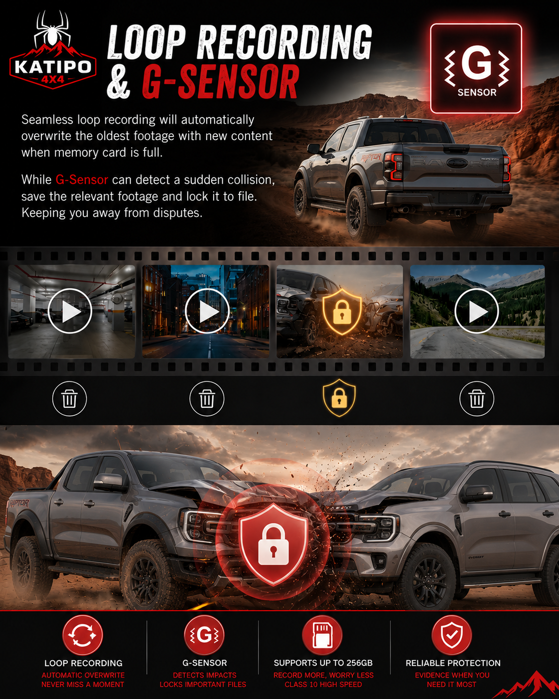4K Dashcam for Ford Ranger, Everest & Raptor 2022+ ( Plug & Play Perfect fit ) Front & Rear Cam Option