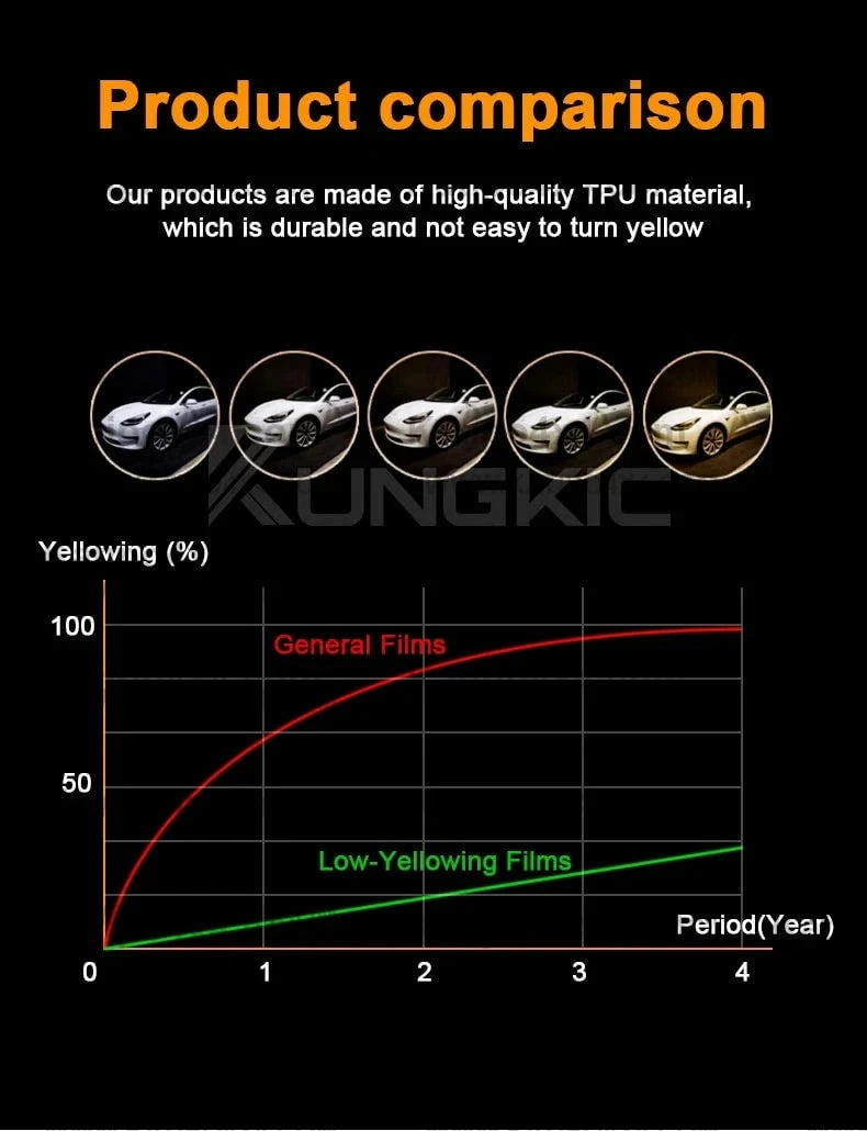 Car Pre-cut Paint Protection Film For Ford Ranger, Platinum, Wildtrak, Raptor, XL 2022+ . Self-Healing PPF  Anti-Scratch