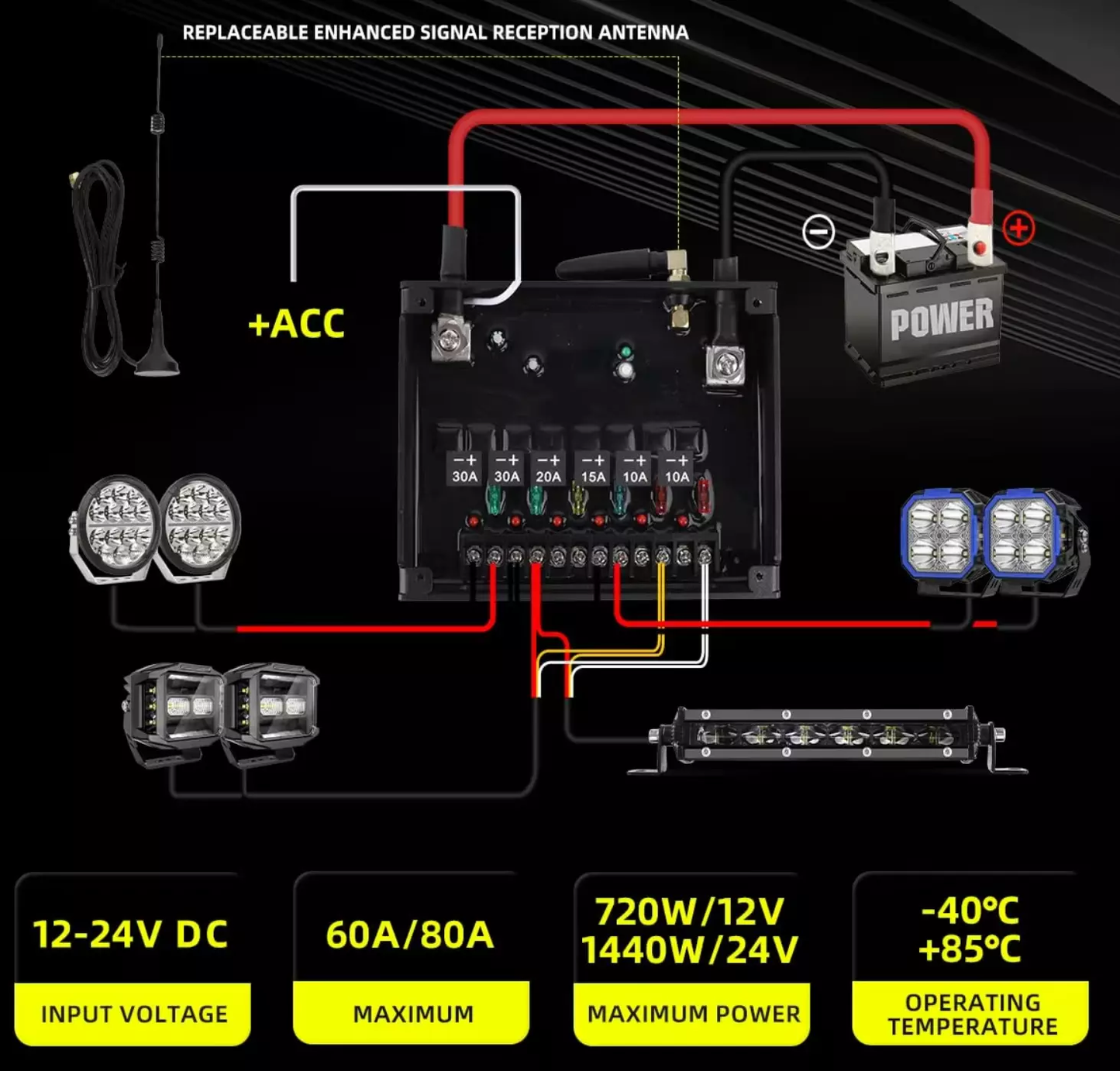 2022+ FORD RANGER, EVEREST & RAPTOR WIRELESS AUX SWITCH GRAB HANDLE SWITCH PANEL