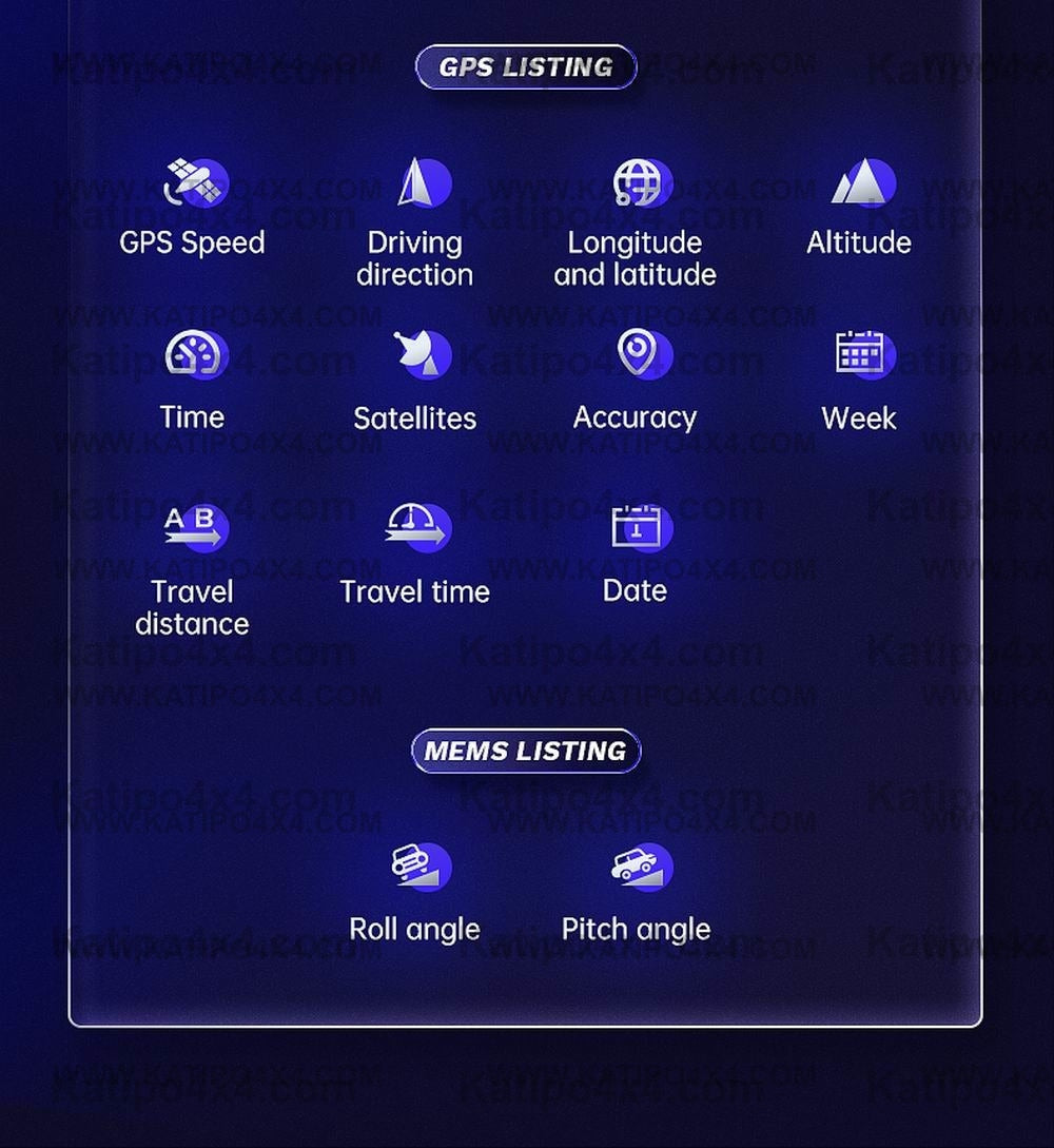 ( 1, 2 OR 3 GUAGES ) V61 Car On-board Computer 3 IN 1 HUD OBD2 Gauge GPS Speedometer Intelligent Inclinometer Alarm System ( WORLD WIDE SHIPPING )