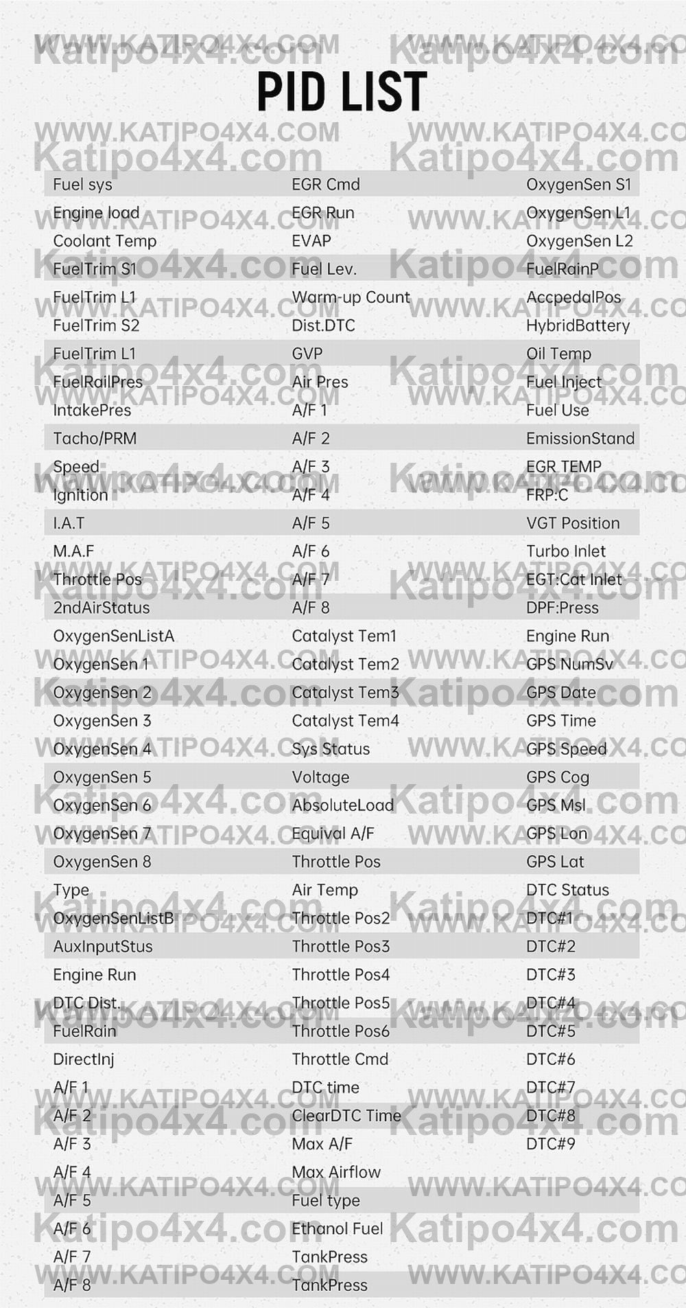 ( 1, 2 OR 3 GUAGES ) V61 Car On-board Computer 3 IN 1 HUD OBD2 Gauge GPS Speedometer Intelligent Inclinometer Alarm System ( WORLD WIDE SHIPPING )