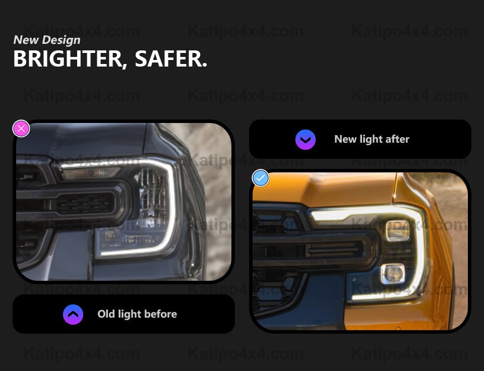 Headlight For Ford Ranger Raptor 2022 2023 Head Lights Style Replacement DRL Daytime lights retrofit Projector Facelift